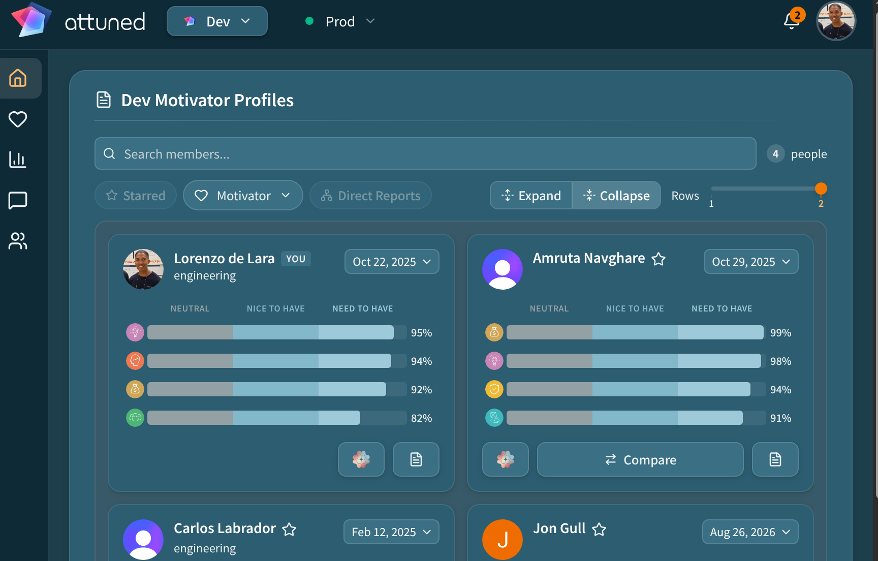 Motivator profiles, comparing team members side by side